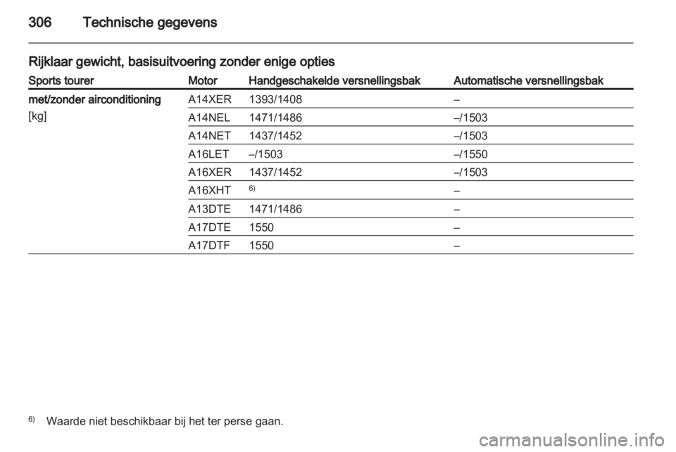 OPEL ASTRA J 2013  Gebruikershandleiding (in Dutch) 