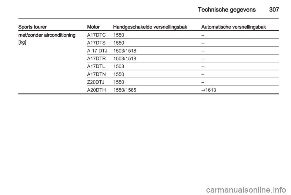 OPEL ASTRA J 2013  Gebruikershandleiding (in Dutch) 