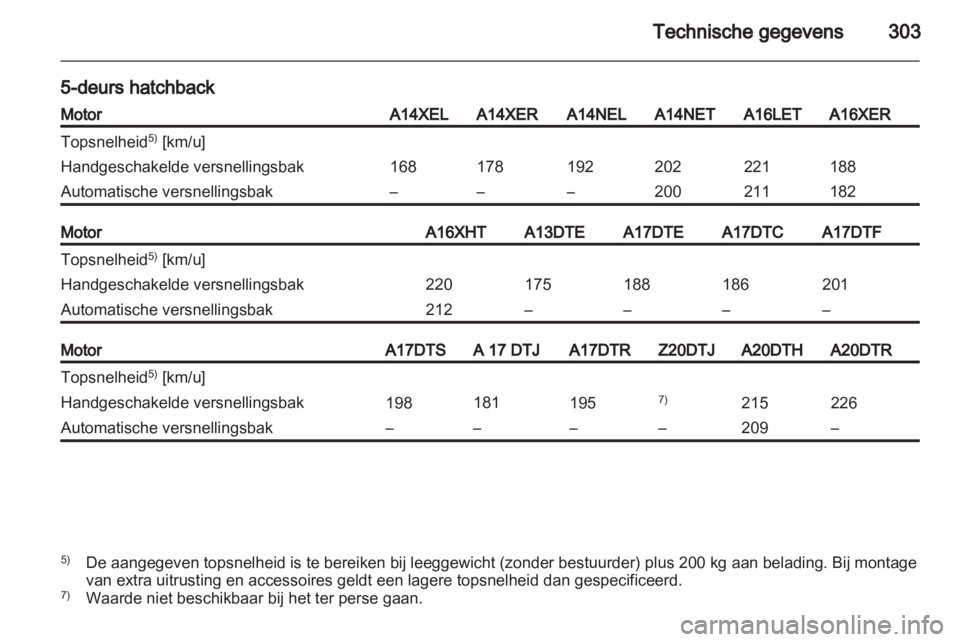 OPEL ASTRA J 2013.5  Gebruikershandleiding (in Dutch) 