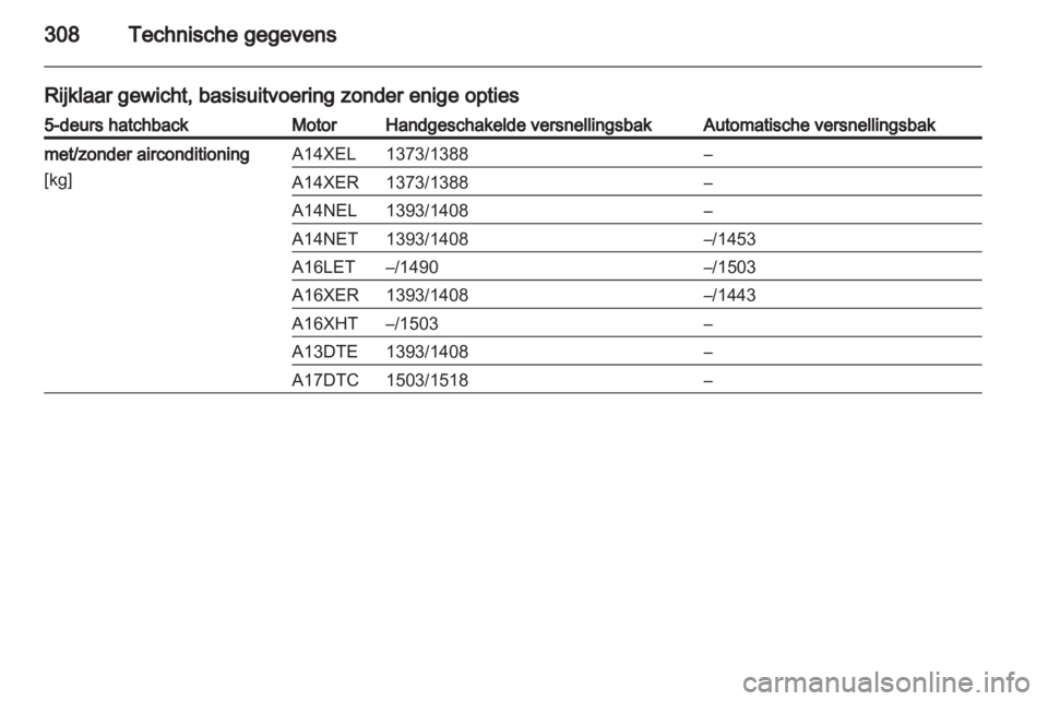 OPEL ASTRA J 2013.5  Gebruikershandleiding (in Dutch) 
