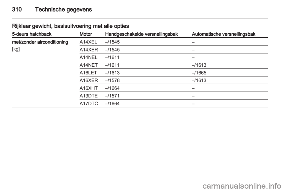 OPEL ASTRA J 2013.5  Gebruikershandleiding (in Dutch) 
