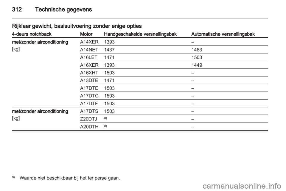 OPEL ASTRA J 2013.5  Gebruikershandleiding (in Dutch) 