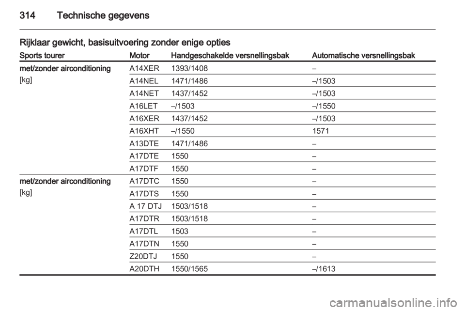 OPEL ASTRA J 2013.5  Gebruikershandleiding (in Dutch) 