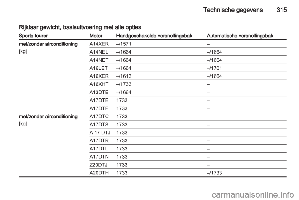 OPEL ASTRA J 2013.5  Gebruikershandleiding (in Dutch) 