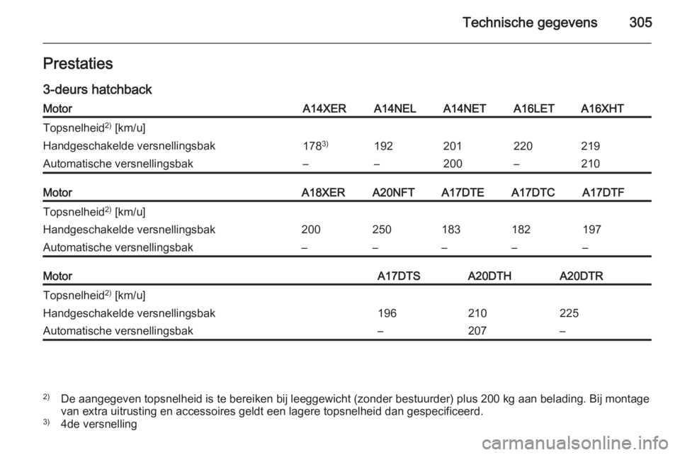 OPEL ASTRA J 2014  Gebruikershandleiding (in Dutch) Technische gegevens305Prestaties
3-deurs hatchbackMotorA14XERA14NELA14NETA16LETA16XHTTopsnelheid 2)
 [km/u]Handgeschakelde versnellingsbak178 3)192201220219Automatische versnellingsbak––200–210M