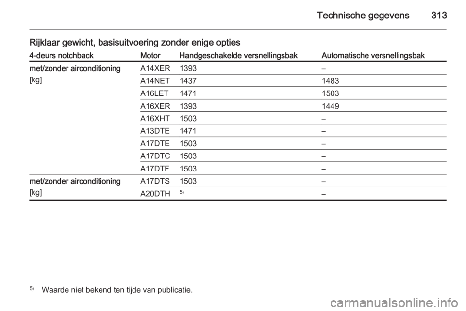 OPEL ASTRA J 2014  Gebruikershandleiding (in Dutch) Technische gegevens313
Rijklaar gewicht, basisuitvoering zonder enige opties4-deurs notchbackMotorHandgeschakelde versnellingsbakAutomatische versnellingsbakmet/zonder airconditioning
[kg]A14XER1393