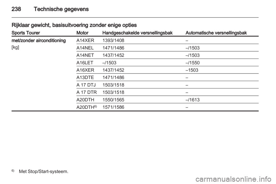 OPEL ASTRA J HB5 & ST 2012  Gebruikershandleiding (in Dutch) 