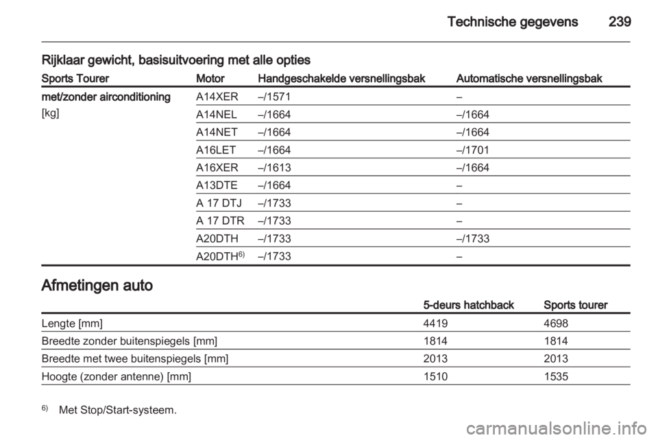OPEL ASTRA J HB5 & ST 2012  Gebruikershandleiding (in Dutch) 