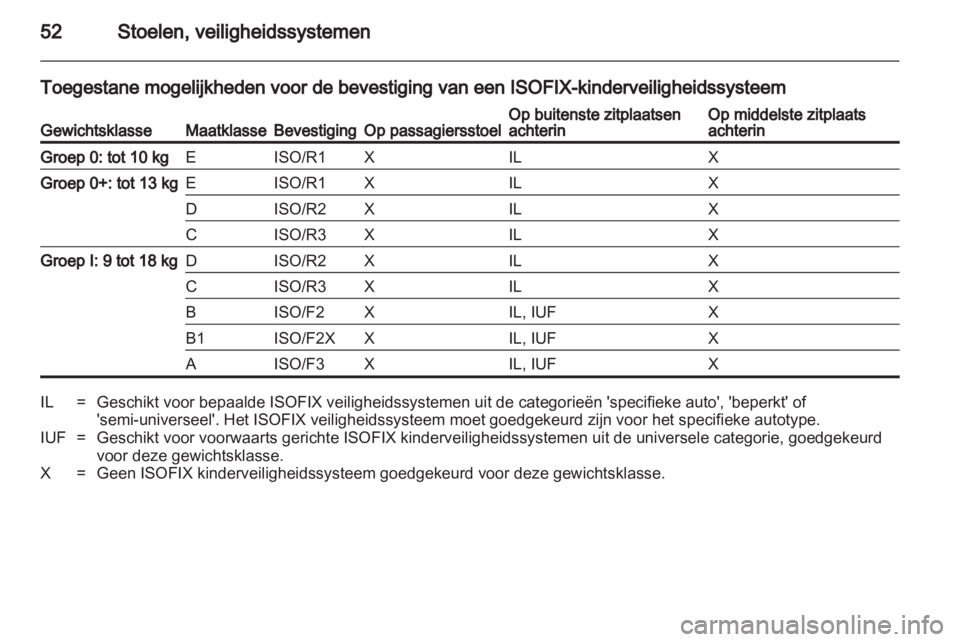 OPEL ASTRA J HB5 & ST 2012  Gebruikershandleiding (in Dutch) 