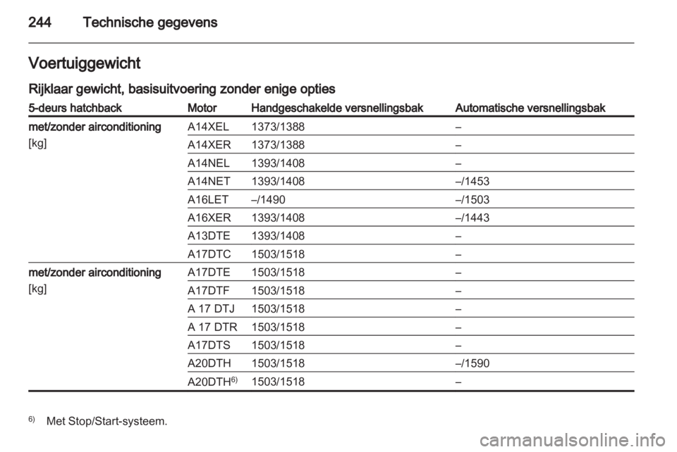OPEL ASTRA J HB5 & ST 2012.5  Gebruikershandleiding (in Dutch) 