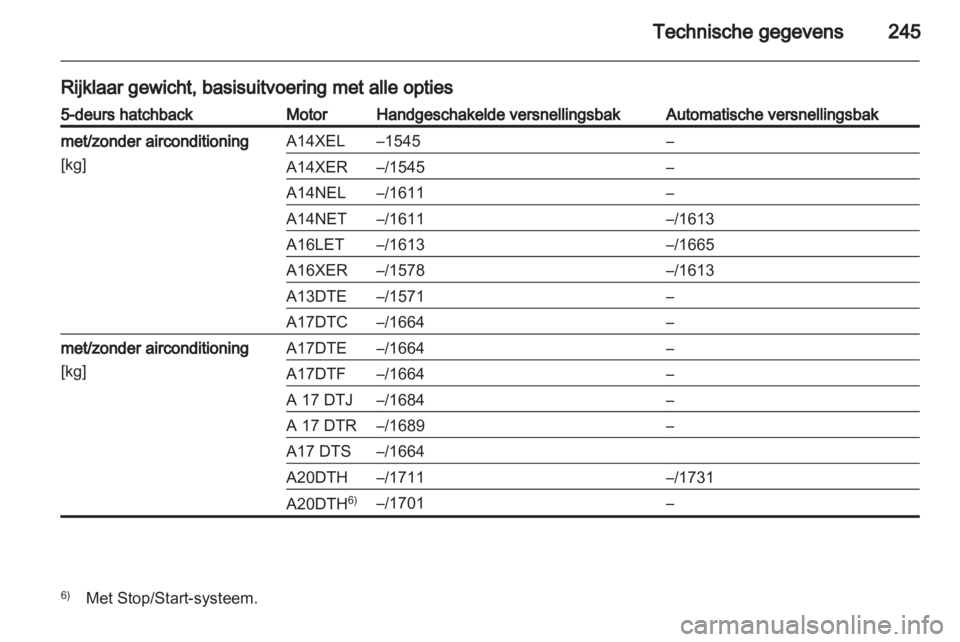 OPEL ASTRA J HB5 & ST 2012.5  Gebruikershandleiding (in Dutch) 