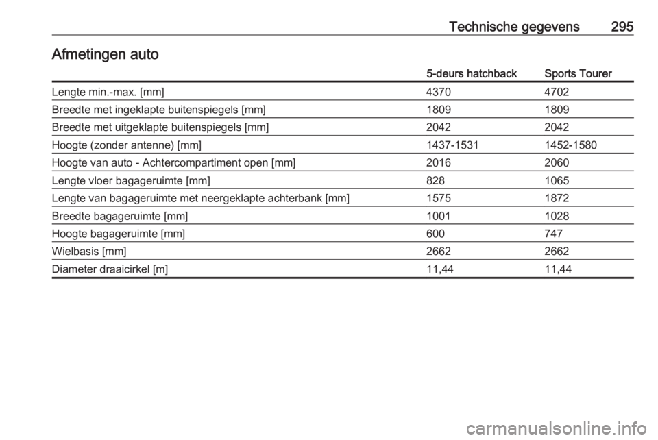 OPEL ASTRA K 2020  Gebruikershandleiding (in Dutch) Technische gegevens295Afmetingen auto5-deurs hatchbackSports TourerLengte min.-max. [mm]43704702Breedte met ingeklapte buitenspiegels [mm]18091809Breedte met uitgeklapte buitenspiegels [mm]20422042Hoo