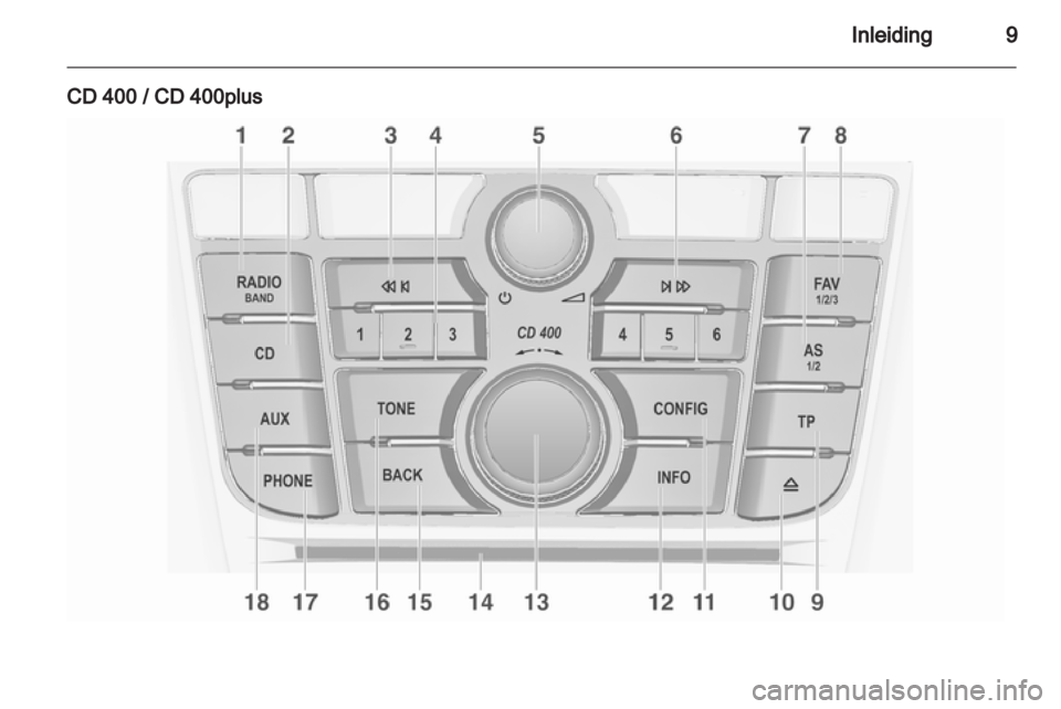OPEL CASCADA 2013.5  Handleiding Infotainment (in Dutch) 