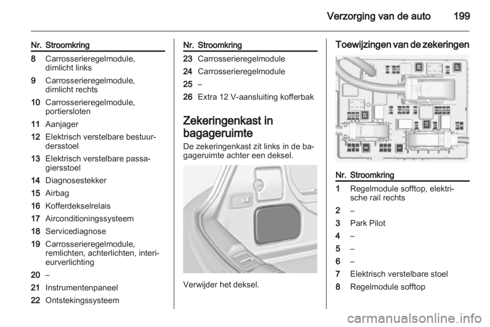 OPEL CASCADA 2013.5  Gebruikershandleiding (in Dutch) 
