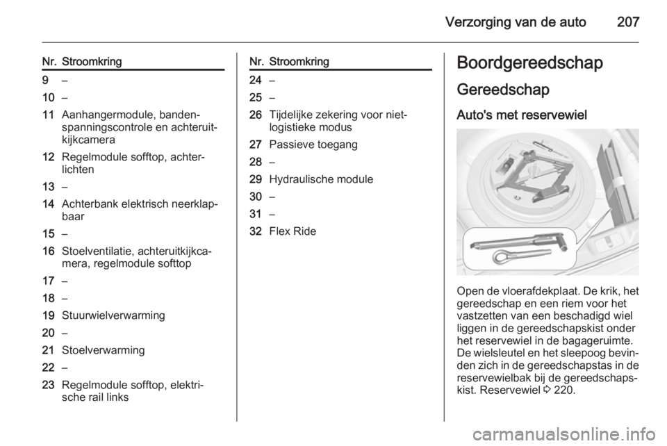 OPEL CASCADA 2014  Gebruikershandleiding (in Dutch) Verzorging van de auto207
Nr.Stroomkring9–10–11Aanhangermodule, banden‐
spanningscontrole en achteruit‐
kijkcamera12Regelmodule sofftop, achter‐
lichten13–14Achterbank elektrisch neerklap�