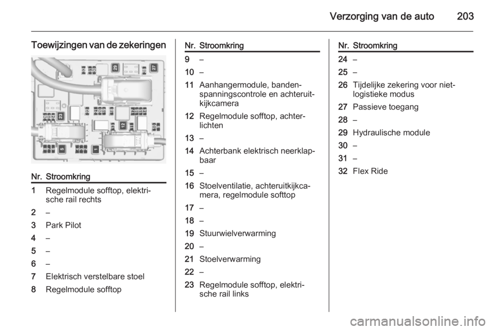 OPEL CASCADA 2014.5  Gebruikershandleiding (in Dutch) Verzorging van de auto203
Toewijzingen van de zekeringenNr.Stroomkring1Regelmodule sofftop, elektri‐
sche rail rechts2–3Park Pilot4–5–6–7Elektrisch verstelbare stoel8Regelmodule sofftopNr.St