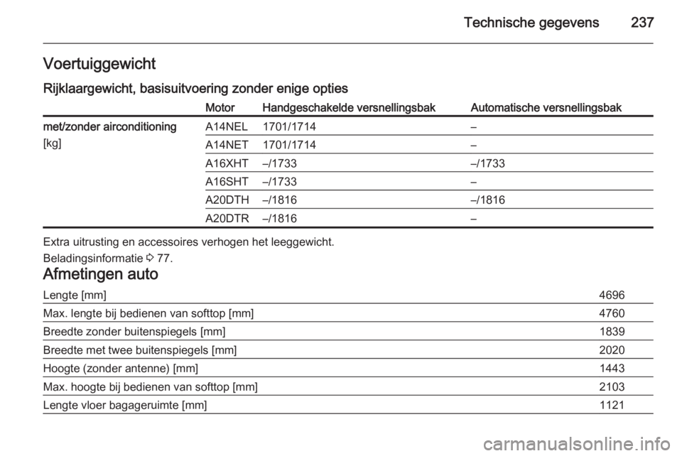 OPEL CASCADA 2014.5  Gebruikershandleiding (in Dutch) Technische gegevens237VoertuiggewichtRijklaargewicht, basisuitvoering zonder enige optiesMotorHandgeschakelde versnellingsbakAutomatische versnellingsbakmet/zonder airconditioning
[kg]A14NEL1701/1714