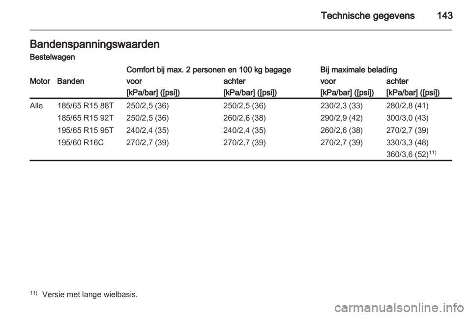 OPEL COMBO D 2012  Gebruikershandleiding (in Dutch) 