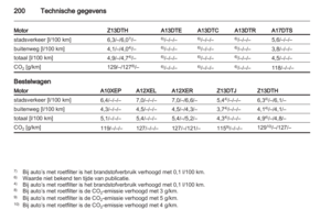 Page 200