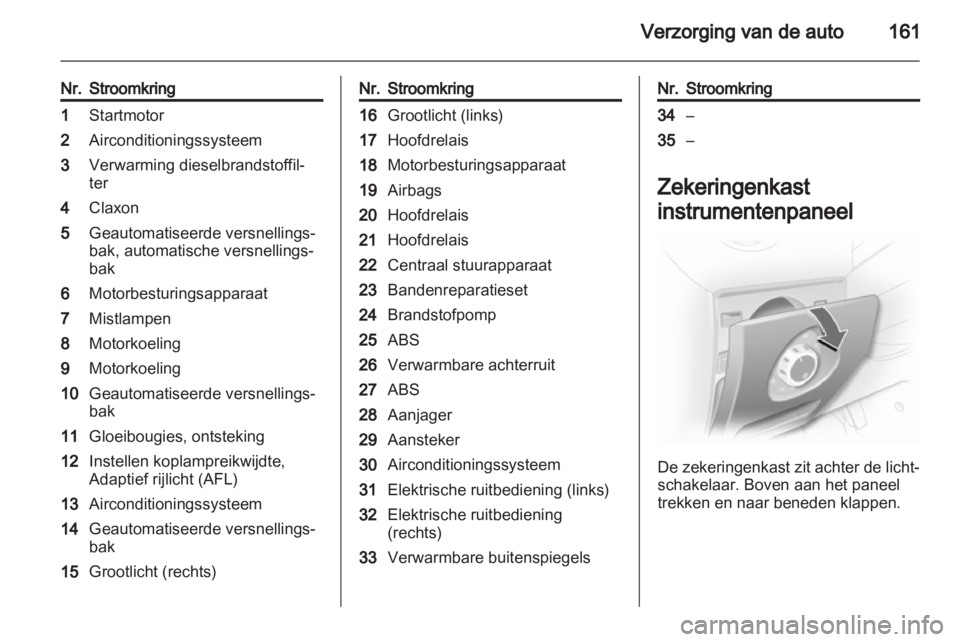 OPEL CORSA 2011.5  Gebruikershandleiding (in Dutch) 