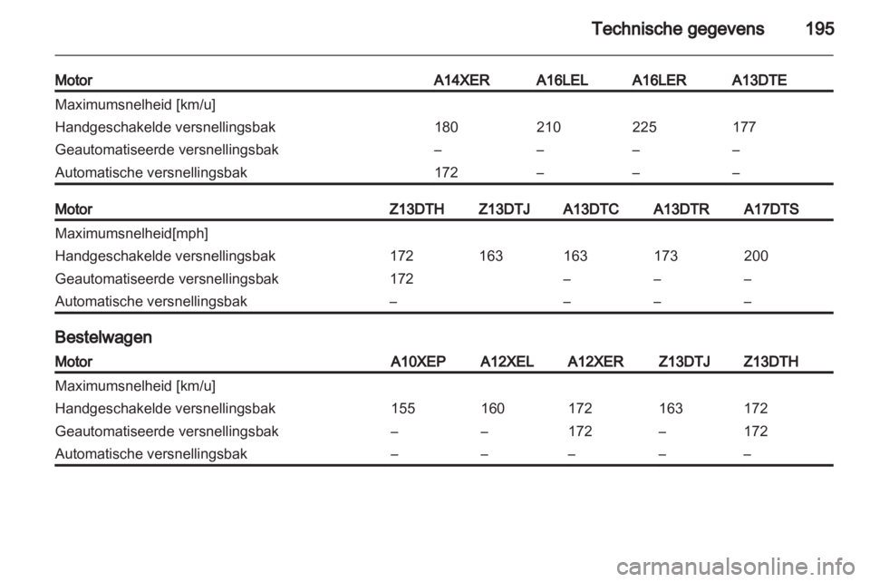 OPEL CORSA 2011.5  Gebruikershandleiding (in Dutch) 