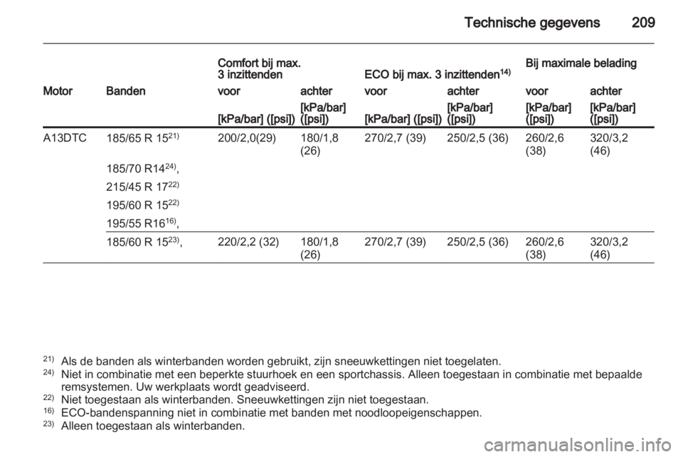OPEL CORSA 2011.5  Gebruikershandleiding (in Dutch) 