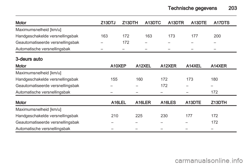 OPEL CORSA 2012.5  Gebruikershandleiding (in Dutch) 