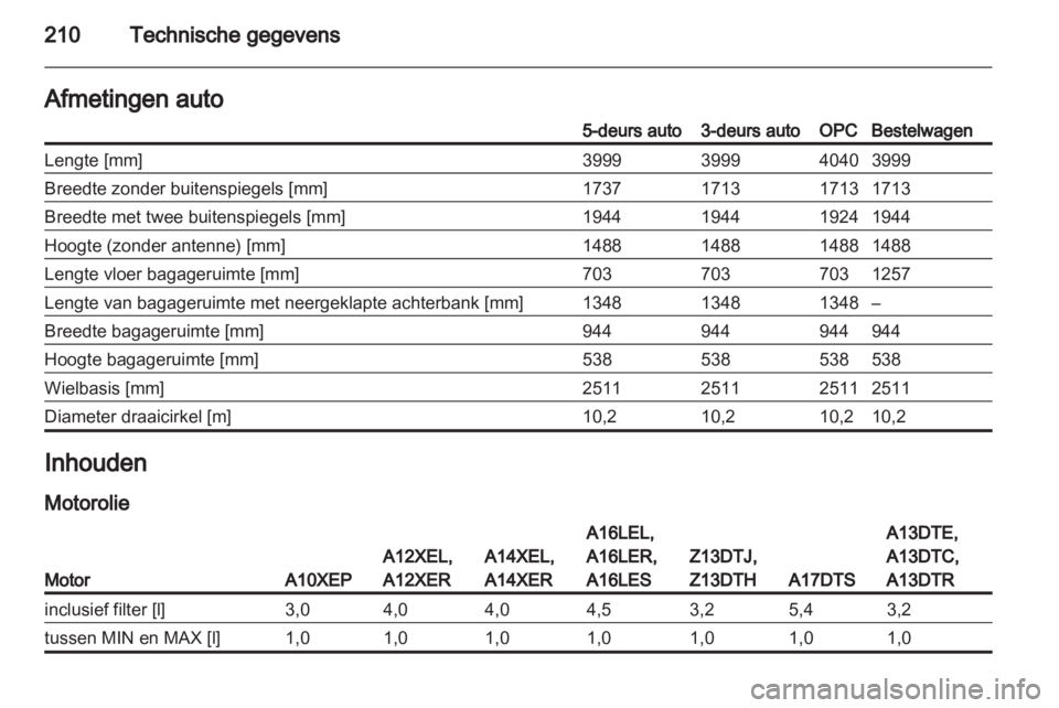 OPEL CORSA 2012.5  Gebruikershandleiding (in Dutch) 