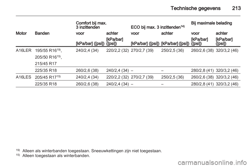 OPEL CORSA 2012.5  Gebruikershandleiding (in Dutch) 
