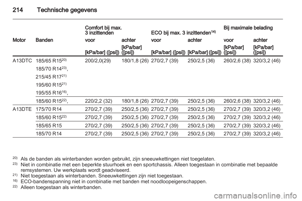 OPEL CORSA 2012.5  Gebruikershandleiding (in Dutch) 