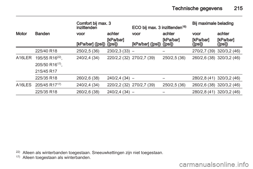 OPEL CORSA 2013  Gebruikershandleiding (in Dutch) 