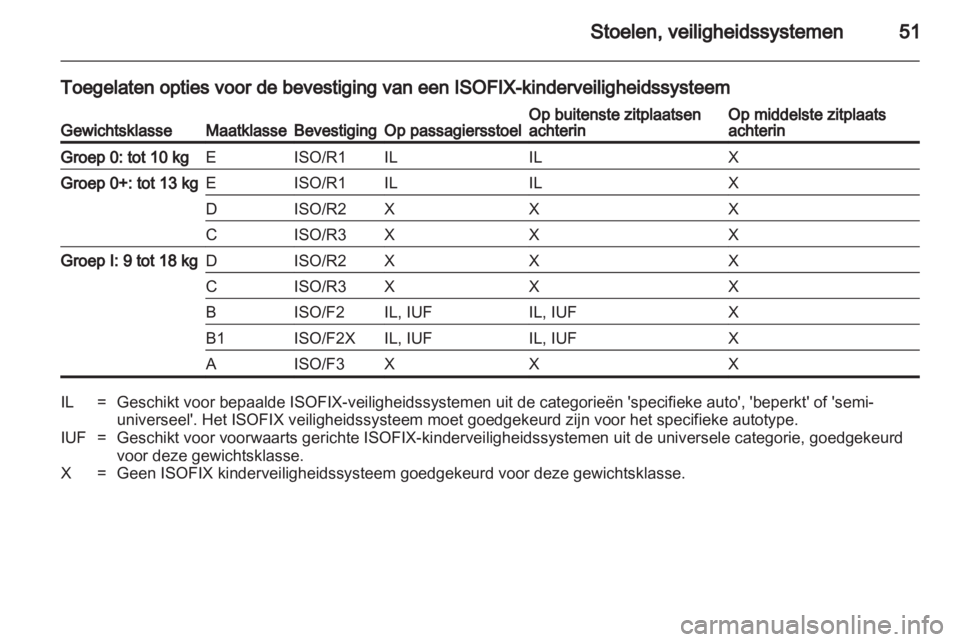 OPEL CORSA 2013.5  Gebruikershandleiding (in Dutch) 