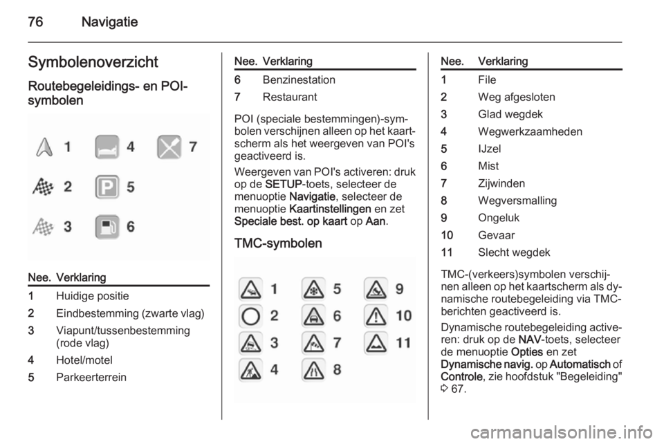 OPEL CORSA 2014.5  Gebruikershandleiding (in Dutch) 76NavigatieSymbolenoverzicht
Routebegeleidings- en POI-
symbolenNee.Verklaring1Huidige positie2Eindbestemming (zwarte vlag)3Viapunt/tussenbestemming
(rode vlag)4Hotel/motel5ParkeerterreinNee.Verklarin