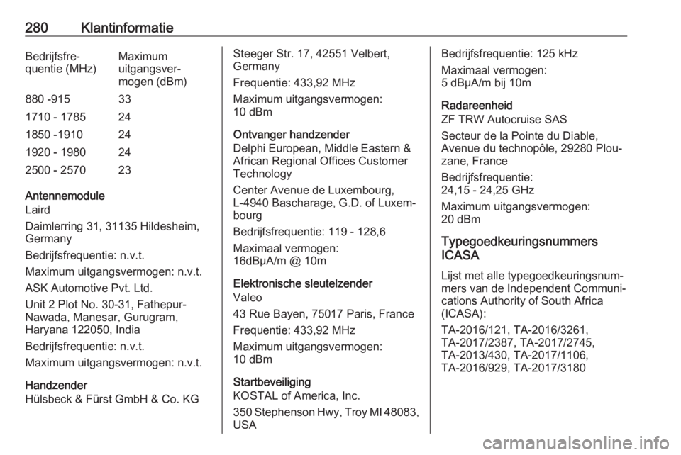 OPEL GRANDLAND X 2020  Gebruikershandleiding (in Dutch) 280KlantinformatieBedrijfsfre‐
quentie (MHz)Maximum
uitgangsver‐
mogen (dBm)880 -915331710 - 1785241850 -1910241920 - 1980242500 - 257023
Antennemodule
Laird
Daimlerring 31, 31135 Hildesheim, Germ