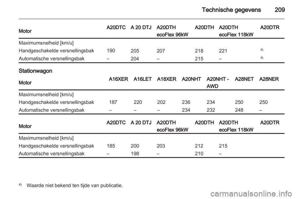 OPEL INSIGNIA 2010.5  Gebruikershandleiding (in Dutch) 