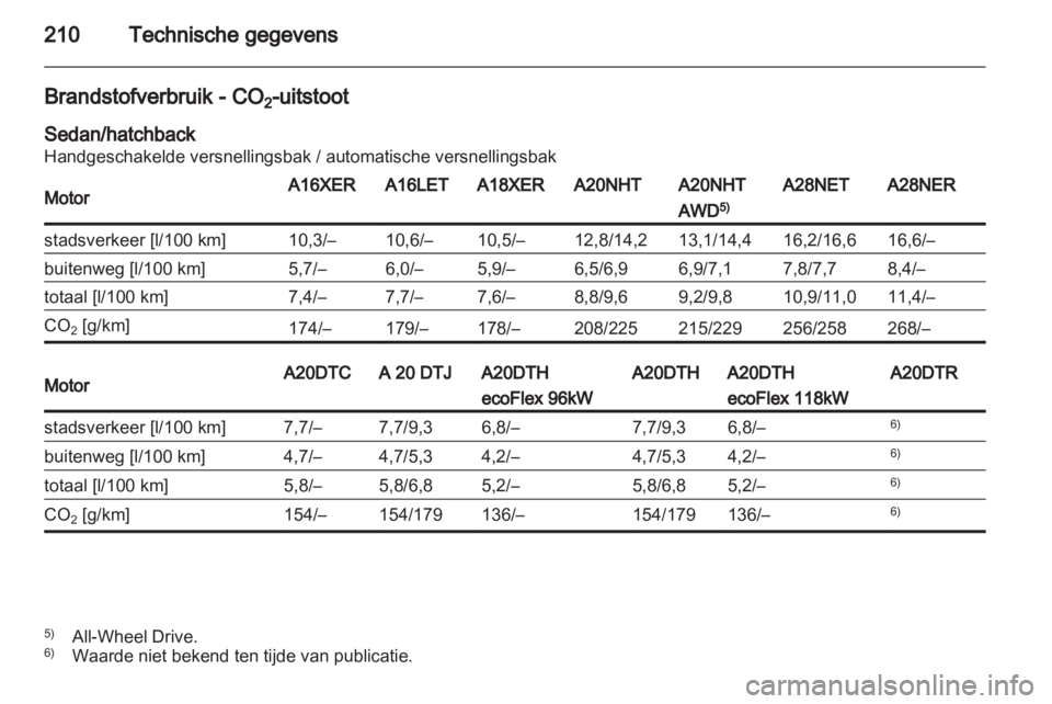 OPEL INSIGNIA 2010.5  Gebruikershandleiding (in Dutch) 