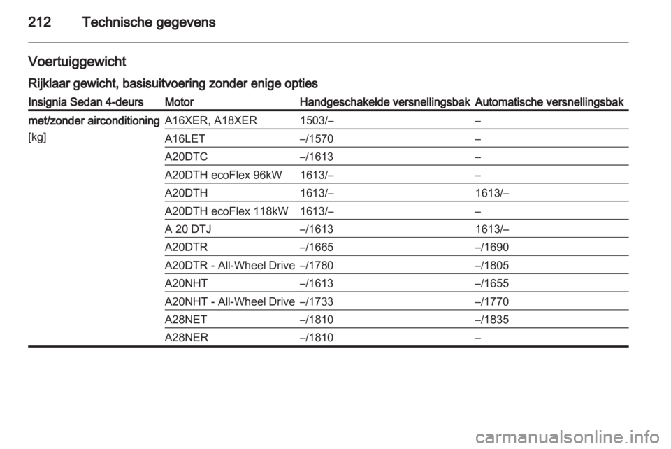 OPEL INSIGNIA 2010.5  Gebruikershandleiding (in Dutch) 