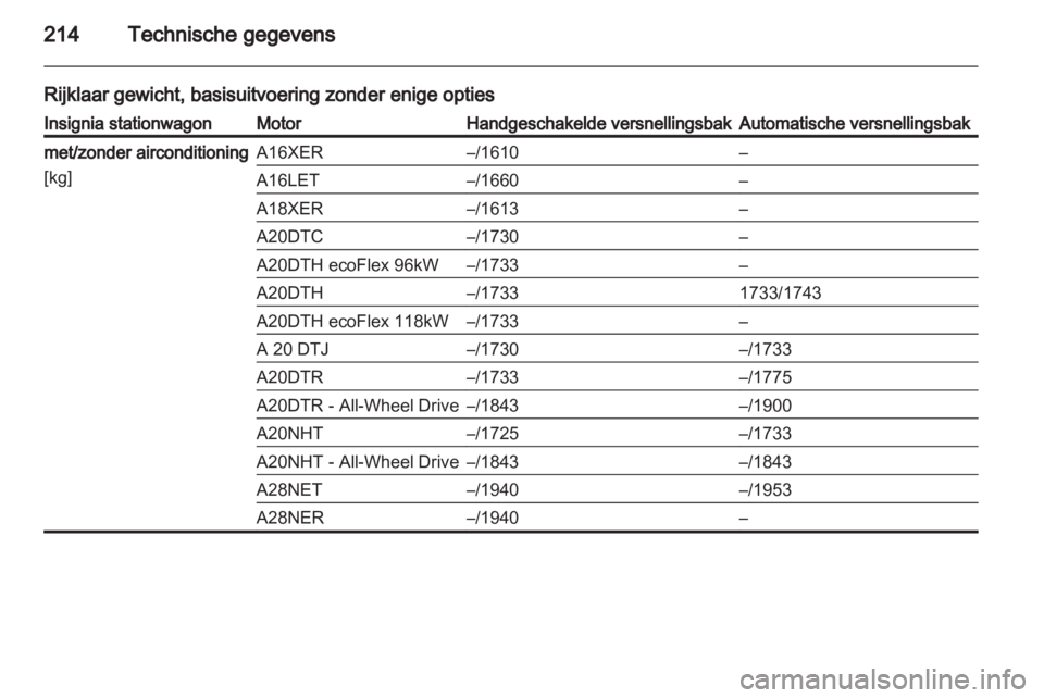 OPEL INSIGNIA 2010.5  Gebruikershandleiding (in Dutch) 