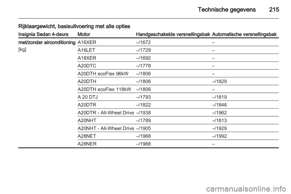 OPEL INSIGNIA 2010.5  Gebruikershandleiding (in Dutch) 