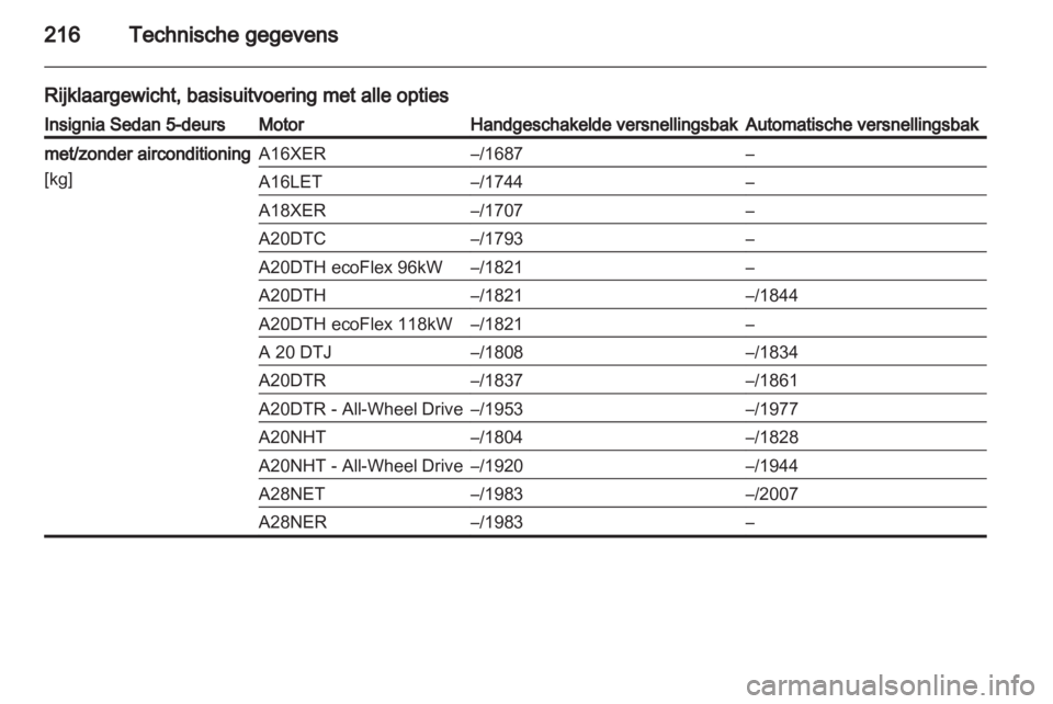 OPEL INSIGNIA 2010.5  Gebruikershandleiding (in Dutch) 