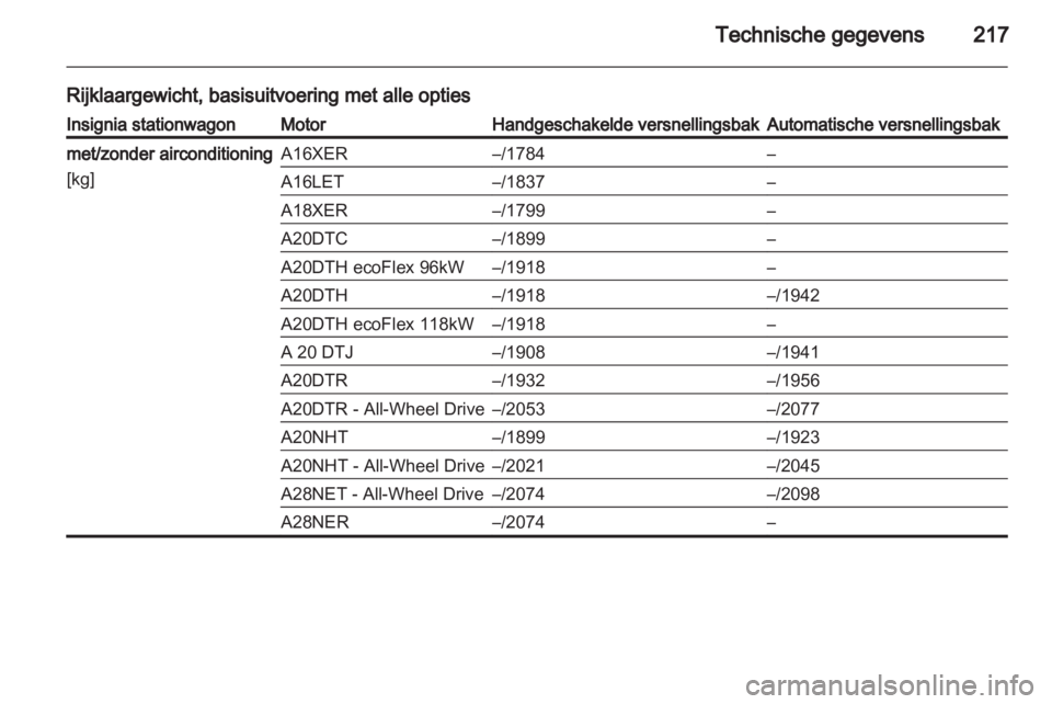 OPEL INSIGNIA 2010.5  Gebruikershandleiding (in Dutch) 