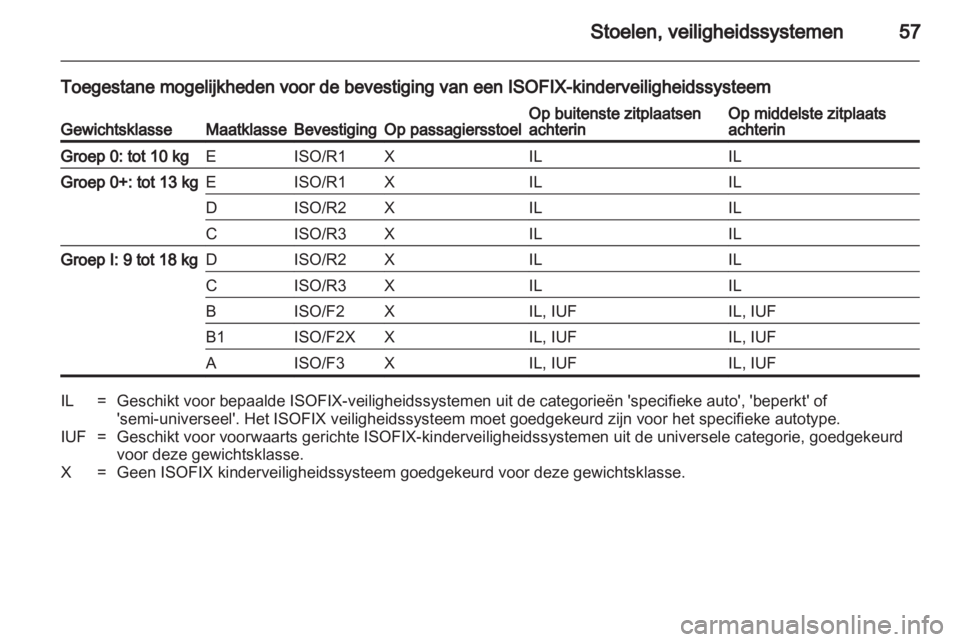 OPEL INSIGNIA 2010.5  Gebruikershandleiding (in Dutch) 