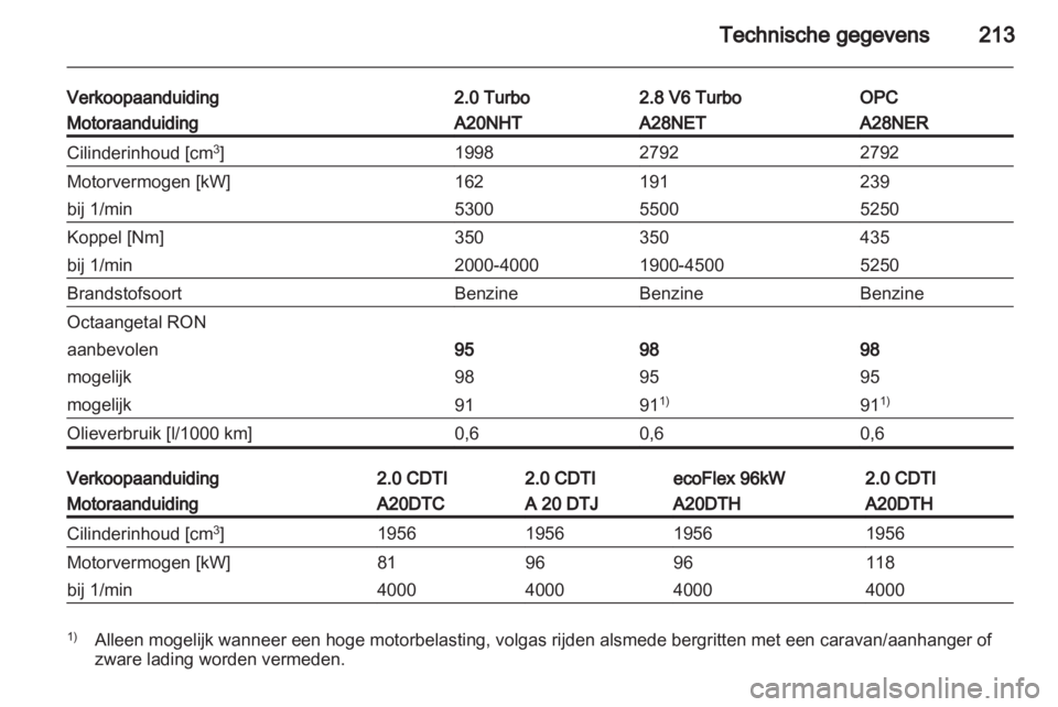 OPEL INSIGNIA 2011  Gebruikershandleiding (in Dutch) 