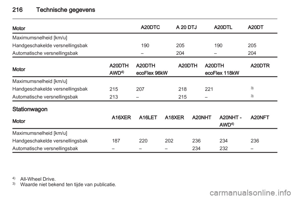 OPEL INSIGNIA 2011  Gebruikershandleiding (in Dutch) 