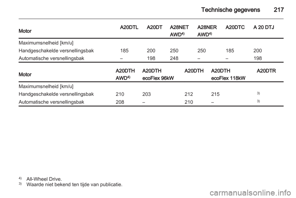 OPEL INSIGNIA 2011  Gebruikershandleiding (in Dutch) 