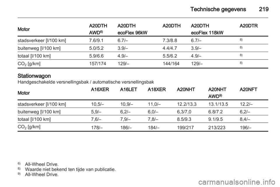OPEL INSIGNIA 2011  Gebruikershandleiding (in Dutch) 