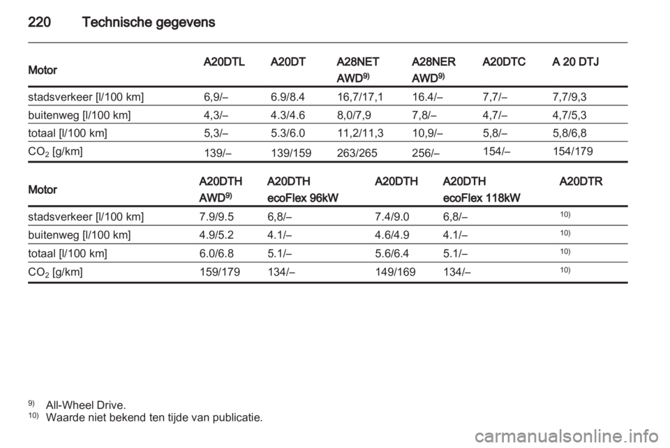OPEL INSIGNIA 2011  Gebruikershandleiding (in Dutch) 