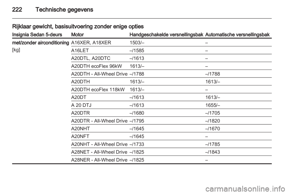 OPEL INSIGNIA 2011  Gebruikershandleiding (in Dutch) 