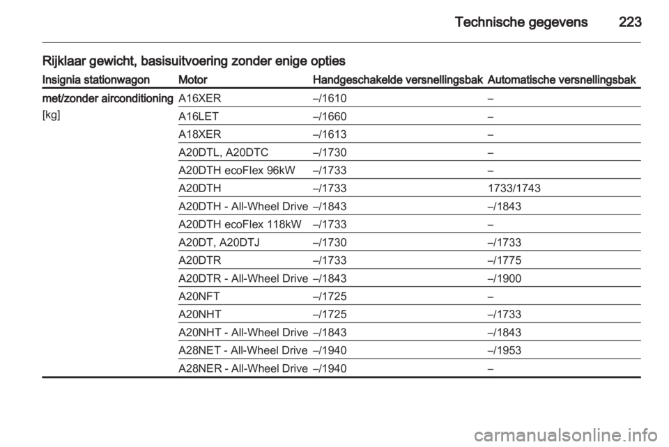 OPEL INSIGNIA 2011  Gebruikershandleiding (in Dutch) 