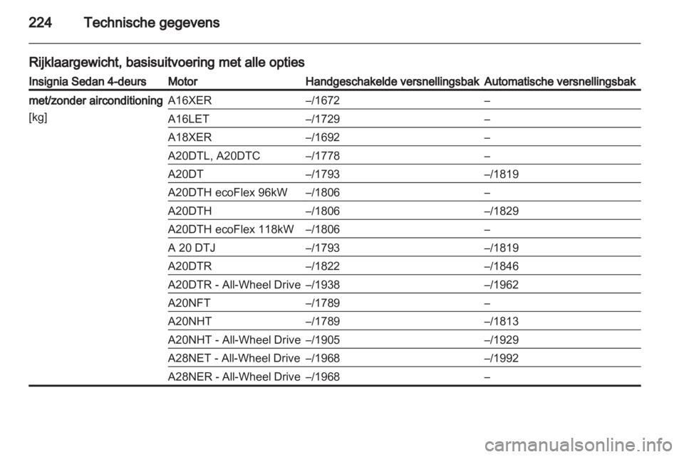 OPEL INSIGNIA 2011  Gebruikershandleiding (in Dutch) 
